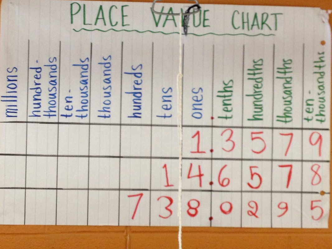 Place Value Chart In French